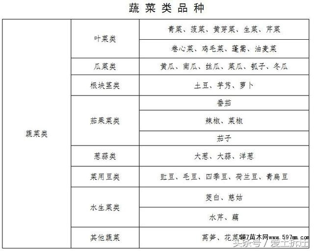 2018上海市征地青苗补偿费标准