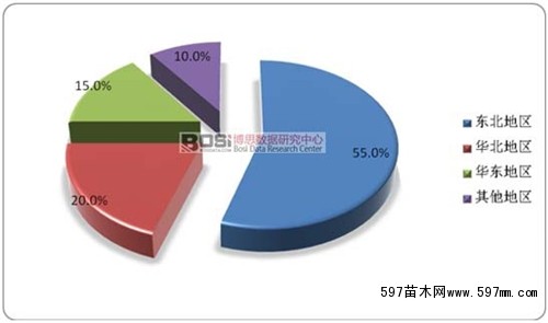 中国彩叶苗木培育分布现状及市场前景分析 中国彩叶苗木培育分布现状及市场前景分析
