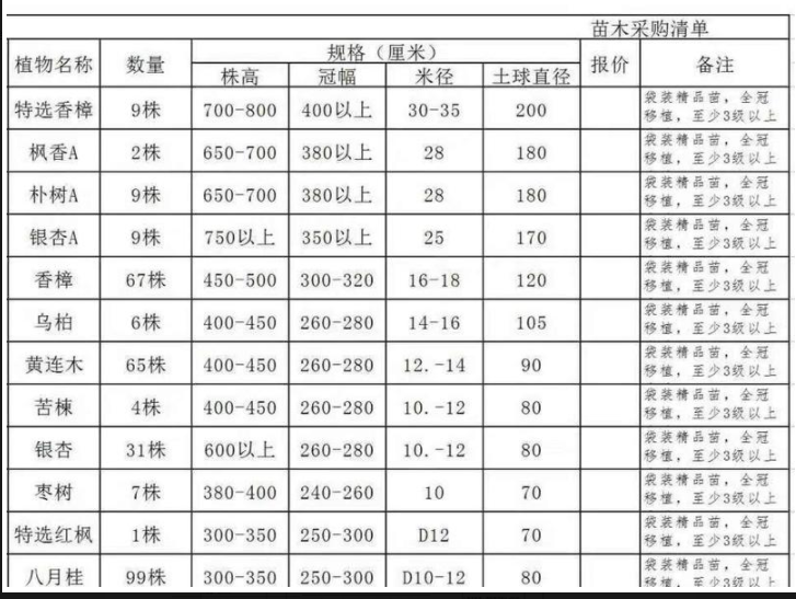 苗木采购
