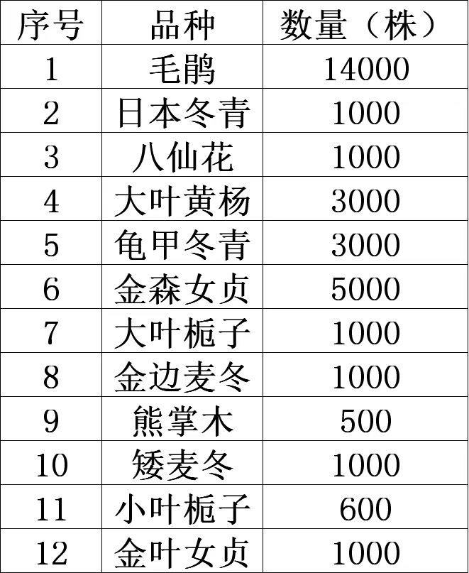 工程求購單子